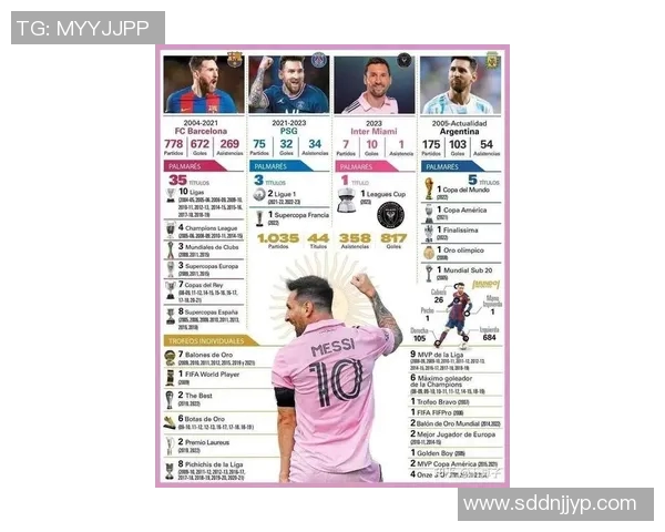 莱昂内尔梅西:足球天才的传奇旅程与全球影响力分析 莱昂内尔梅西:足球天才的传奇旅程与全球影响力分析